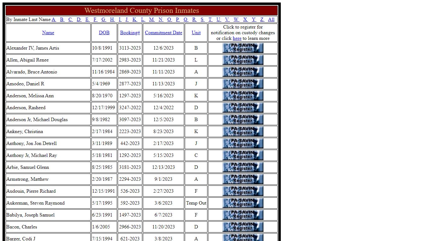 Westmoreland County Prison Inmates
