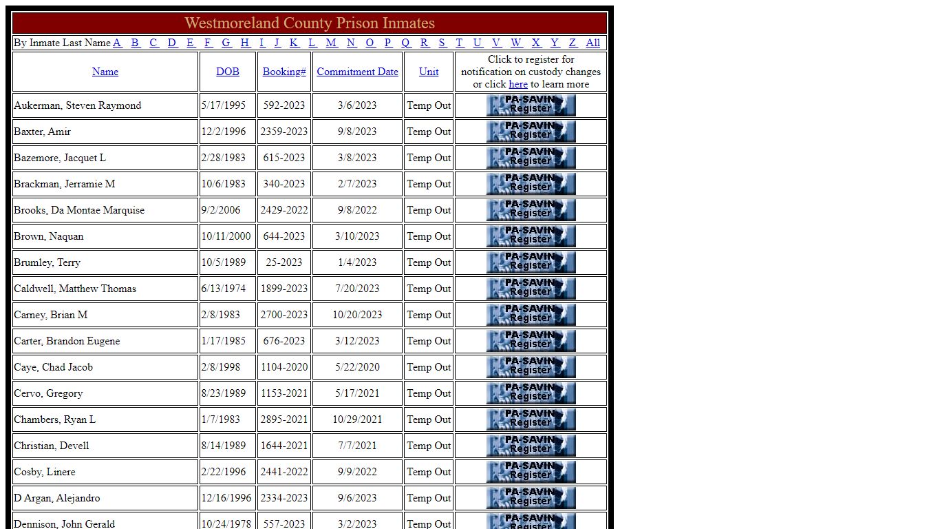 Westmoreland County Inmates